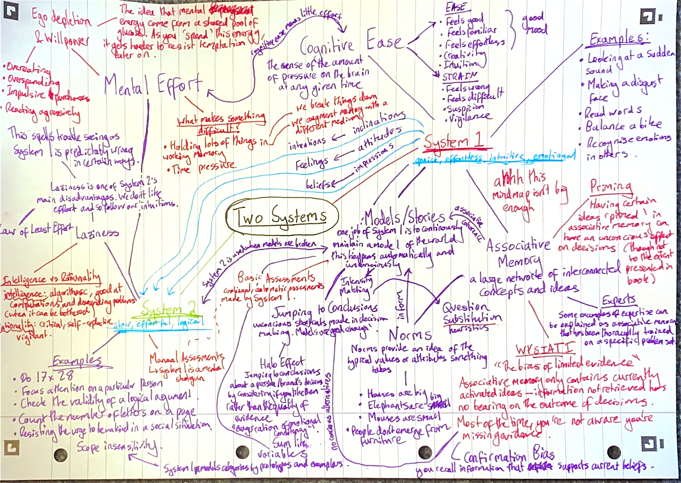 Two systems mindmap