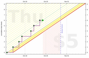 blog graph